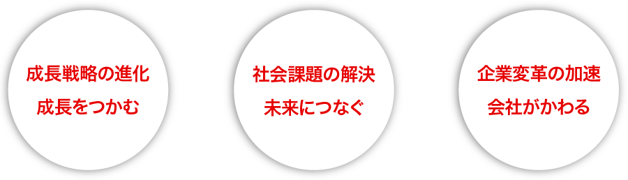 成長戦略の進化～成長をつかむ 社会課題の解決～未来につなぐ 企業変革の加速～会社がかわる