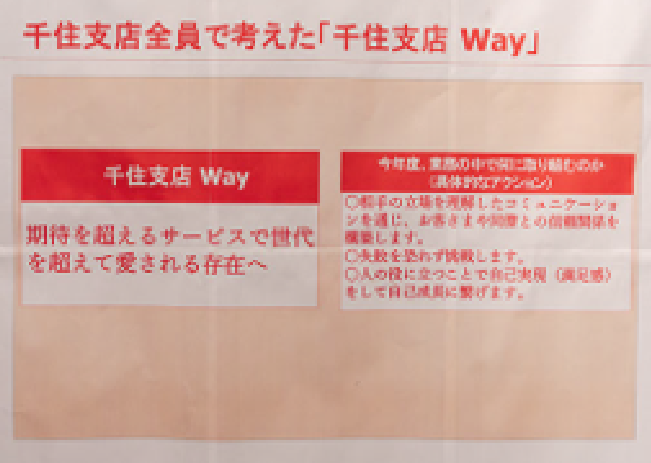 千住支店 Way