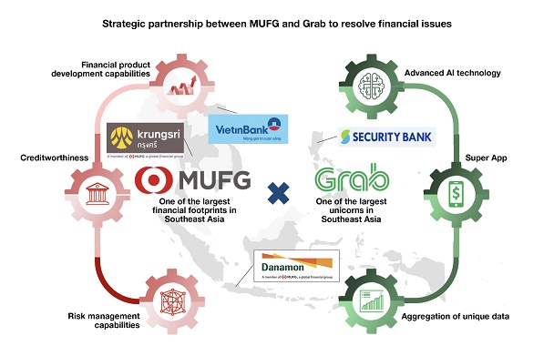 Strategic partnership between MUFG and Grab to resolve financial issues