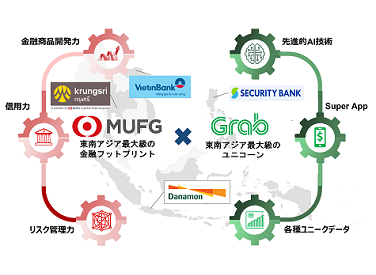 スーパーアプリ事業者大手Grab社と戦略的提携