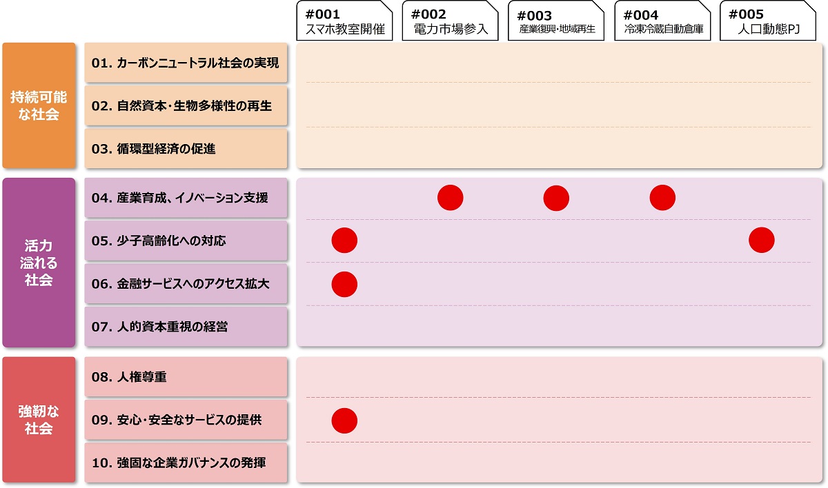 コンテンツ一覧