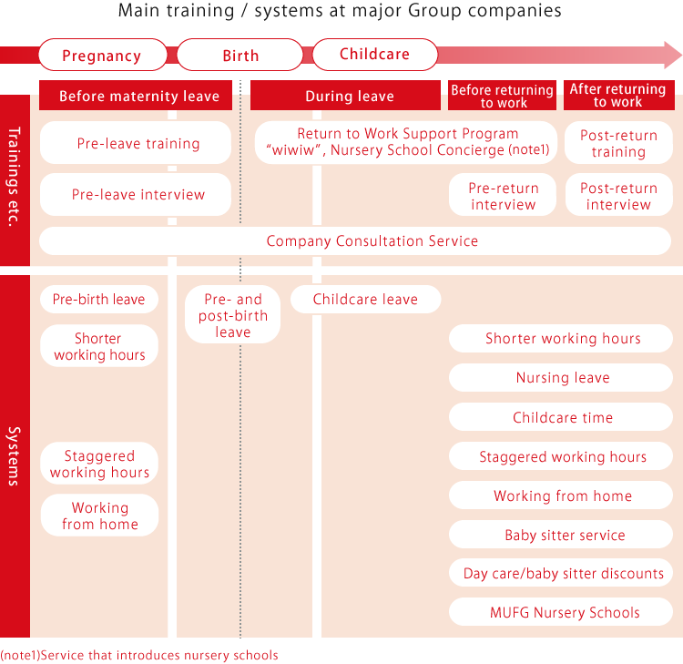 Main training / systems at major Group companies