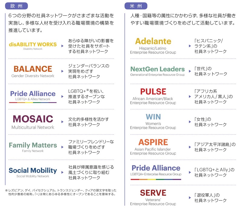 社員ネットワーク