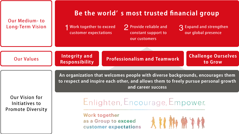 Our vision