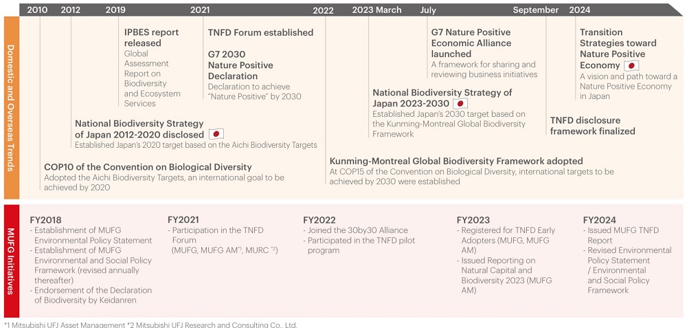 Natural Capital and Biodiversity