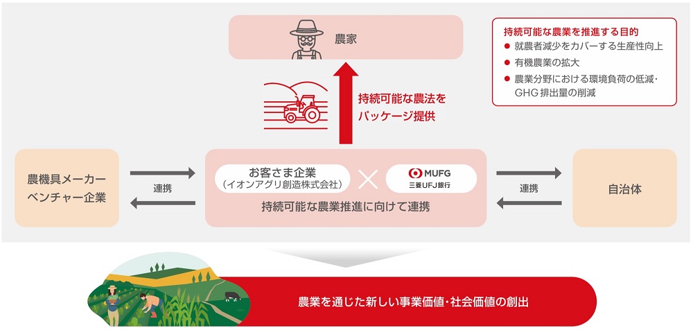 国の天然記念物「タンチョウ」を絶滅から守る活動