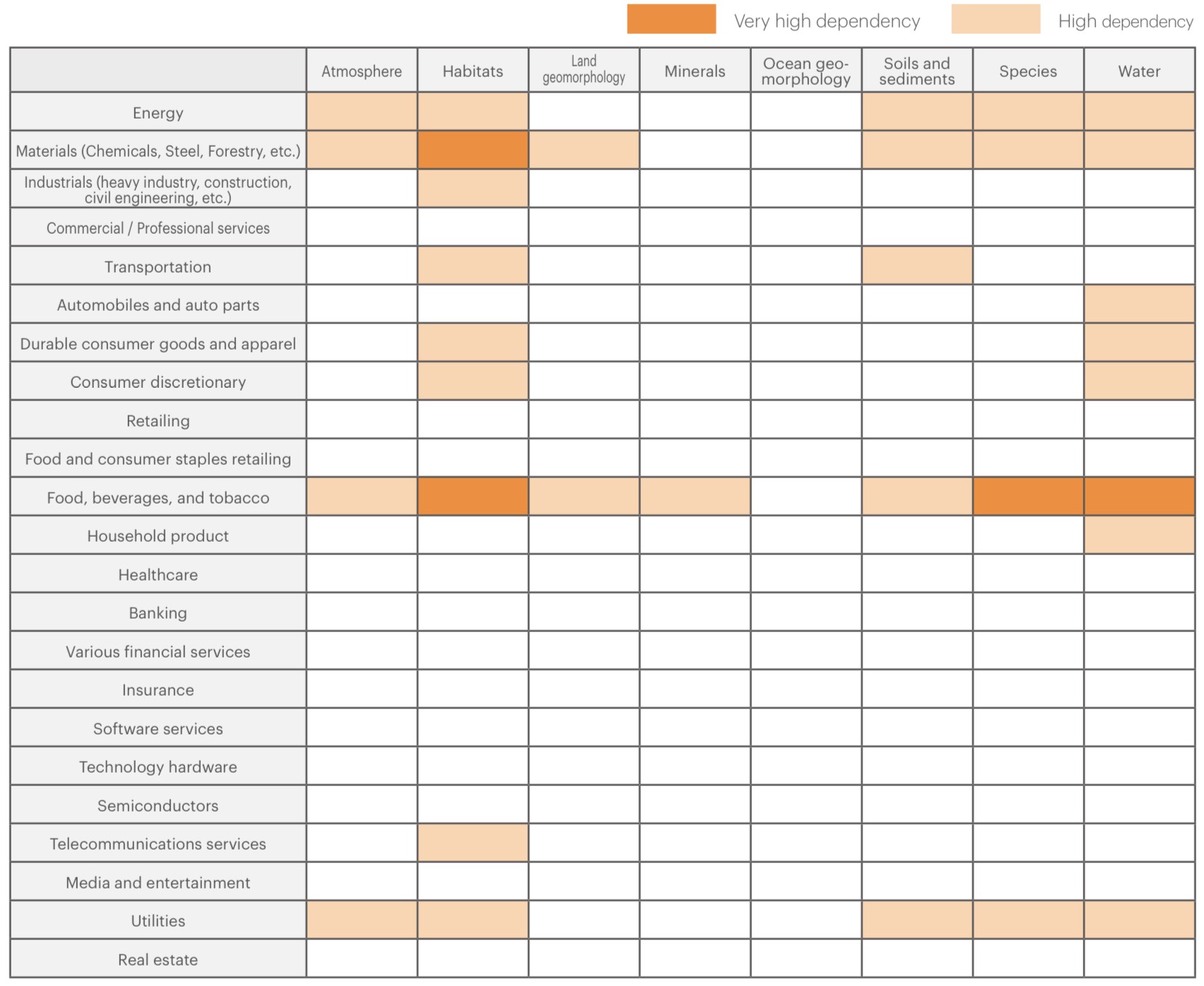 Analysis Process Utilizing the LEAP Approach