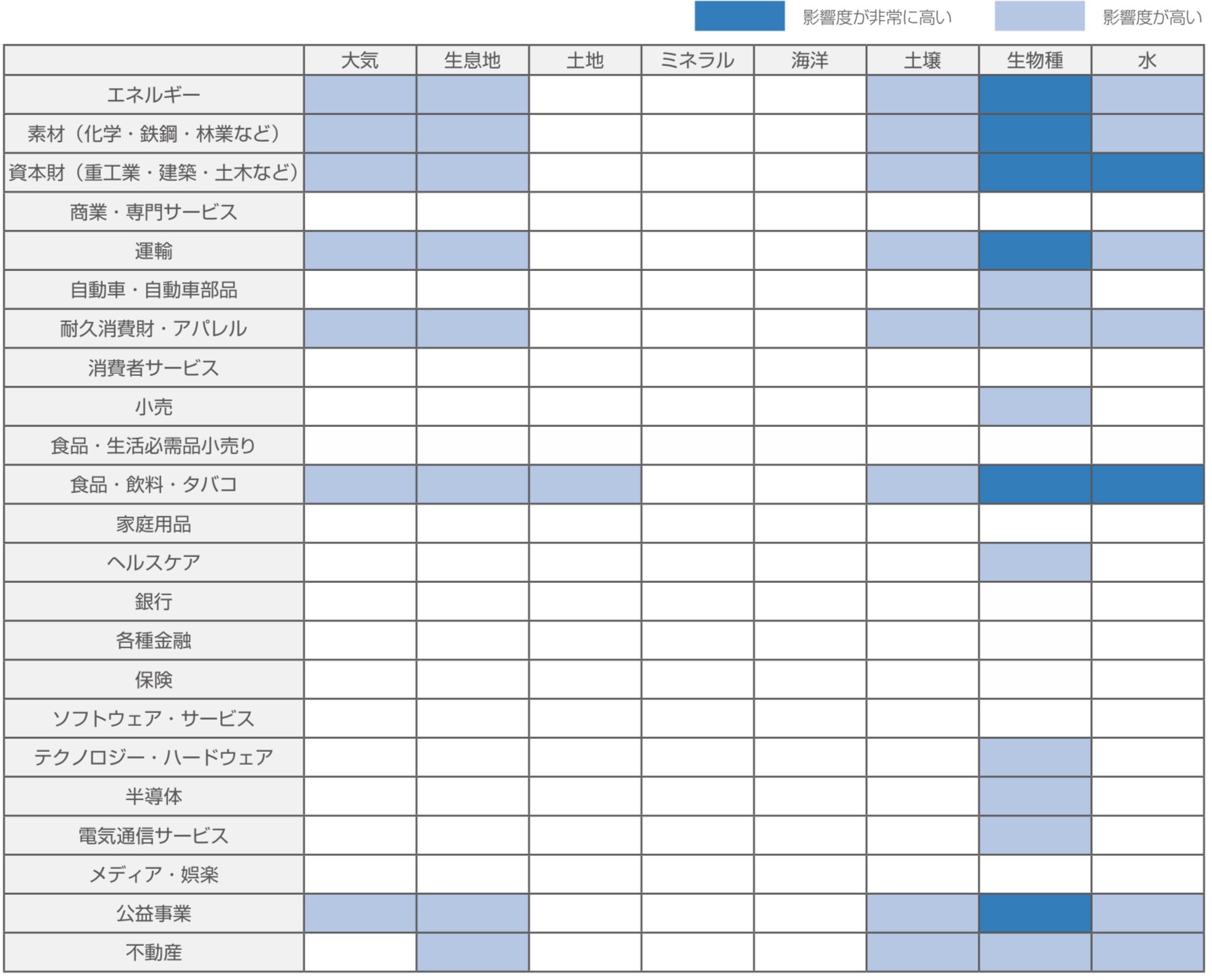 資源を循環させる製造工場「守山サーキュラーファクトリー®」の建設