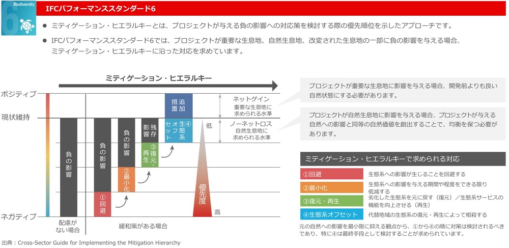 赤道原則