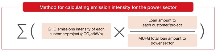 Calculation methodology for emission intensity in the power sector