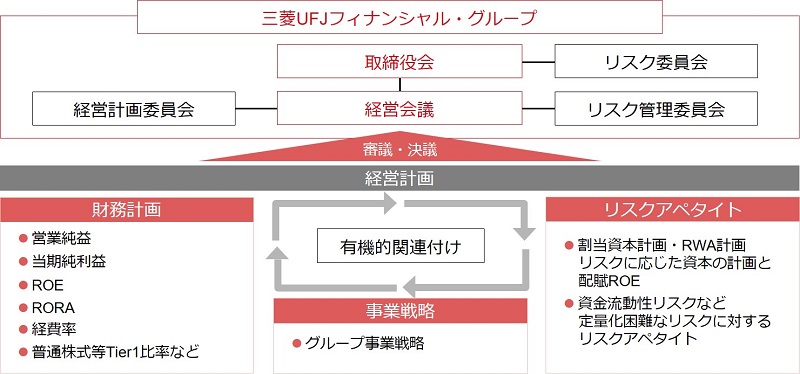 リスクアペタイト・フレームワークの概要