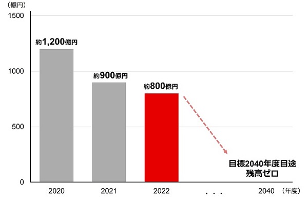 石炭火力発電関連与信 -コーポレートファイナンス-