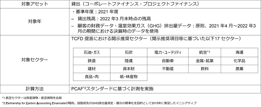 計測の概要