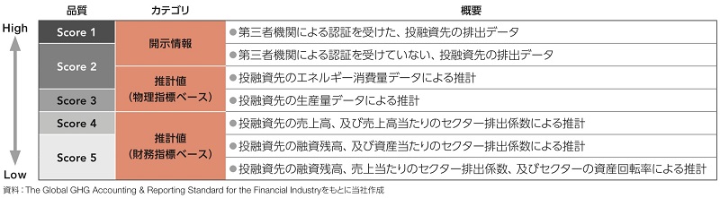 PCAF Scoreとは