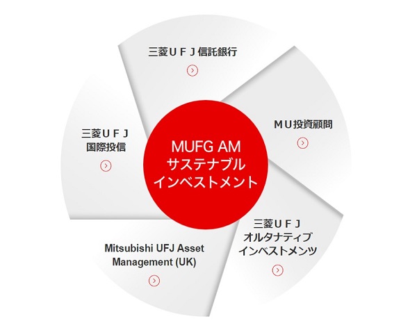 MUFG AMサステナブルインベストメントの立上げ