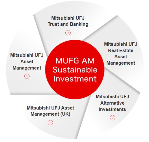 MUFG AMサステナブルインベストメントの立上げ