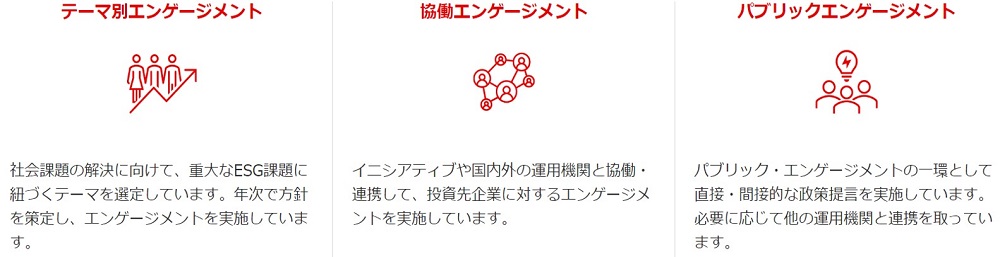 MUFG AMによるエンゲージメントアプローチ