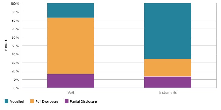 Composition of Data Sources Used to Calculate GHG Emissions (Domestic Stocks)