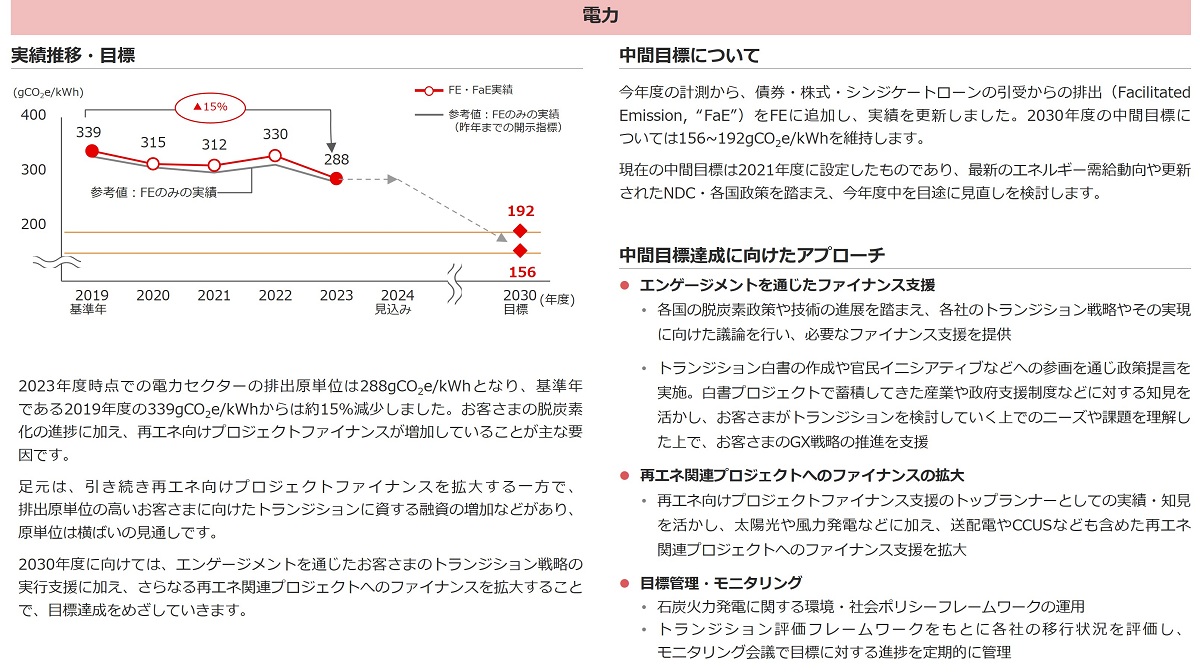 電力セクター