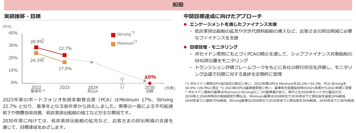 船舶セクター