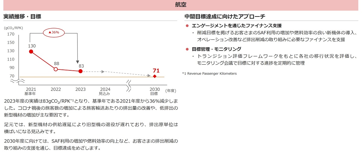 航空セクター