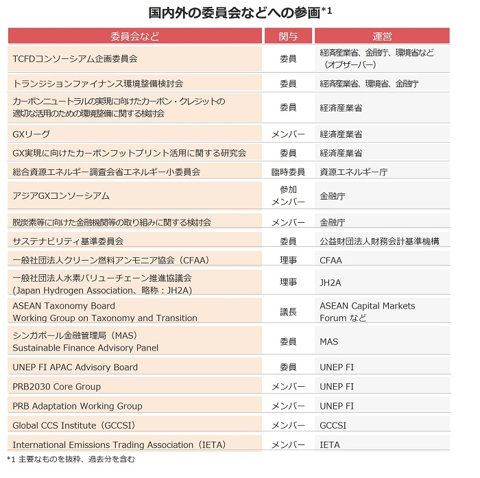 国内外への委員会への参画
