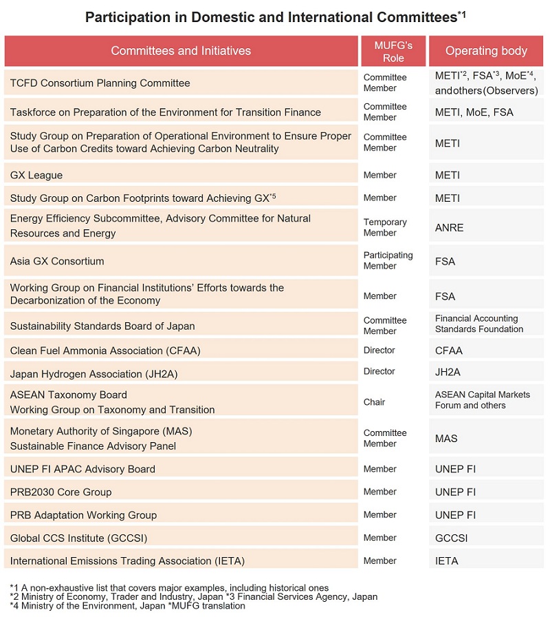 Contributions to Initiatives in Japan and Internationally, etc.