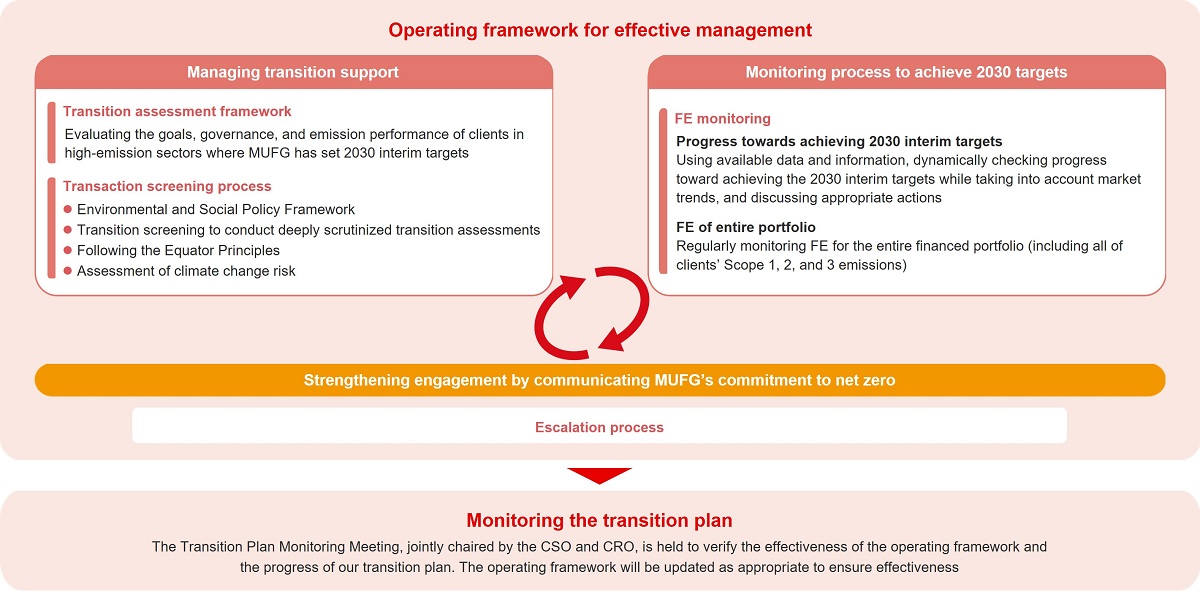 Operating Framework for Effective Management