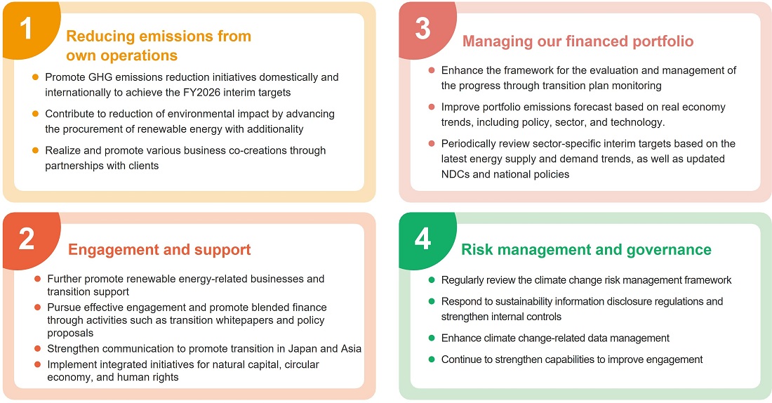 Future Action Plan