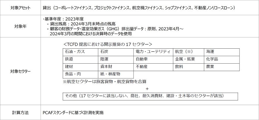 計測の概要
