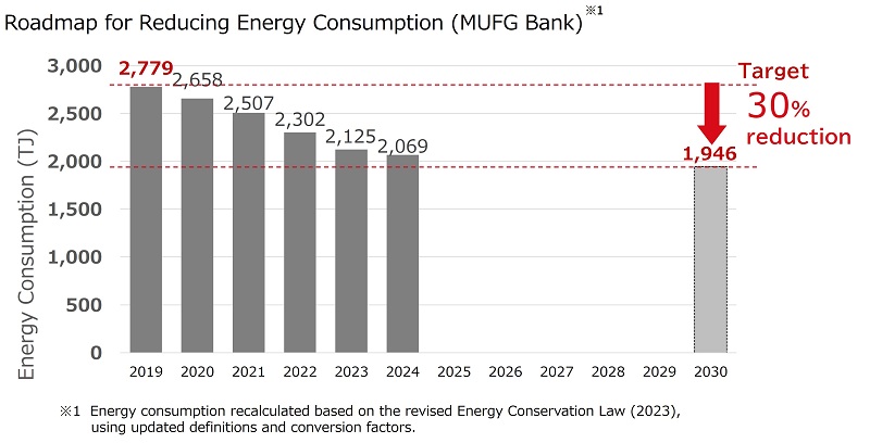 Setting a Target on Energy Efficiency and Conservation