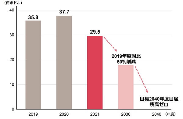 石炭火力発電関連与信 -プロジェクトファイナンス-
