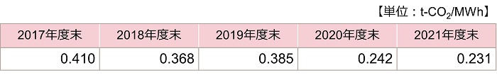 発電事業に対するプロジェクトファイナンスが環境に及ぼすインパクト