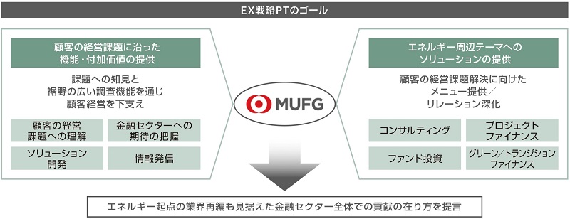 エネルギートランスフォーメーション戦略プロジェクトチーム