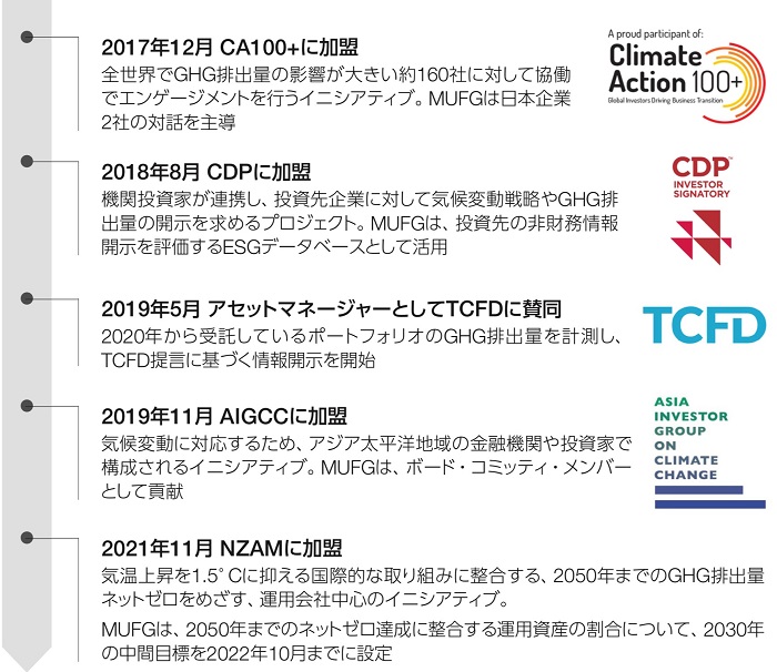 イニシアティブとの連携