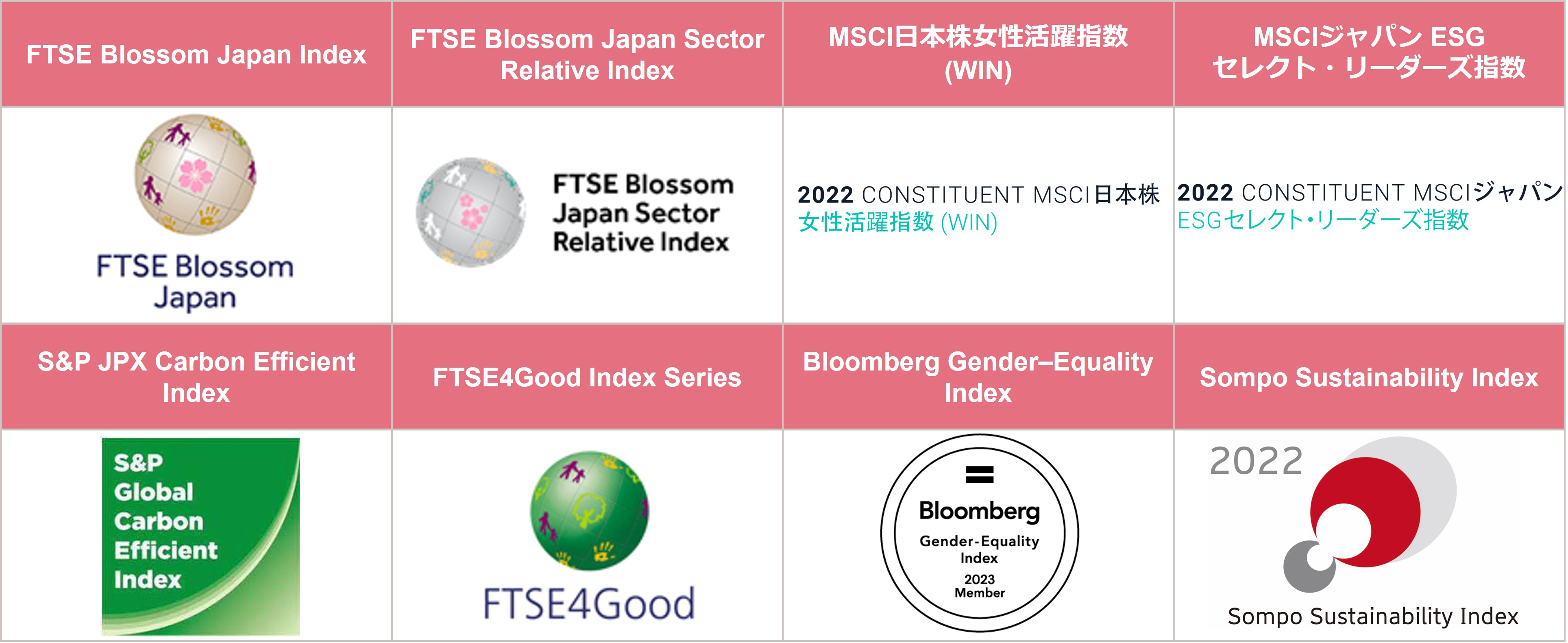 ESGインデックスへの組み入れ