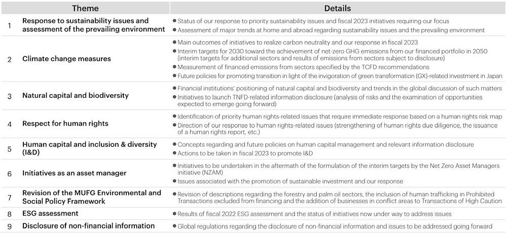 Sustainability Committee Meetings