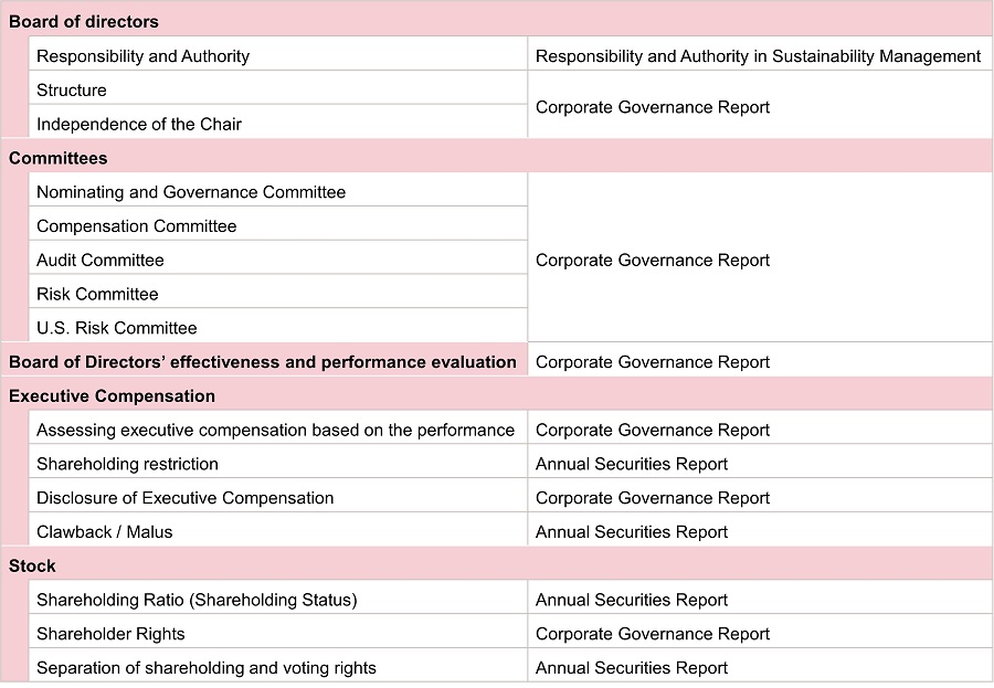 Corporate Governance System