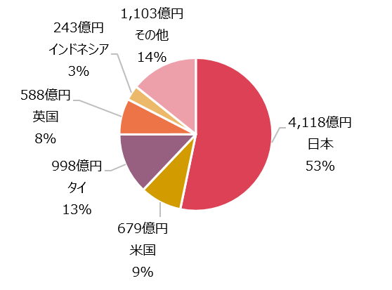 三菱UFJ銀行