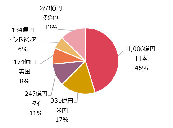 三菱UFJ信託銀行