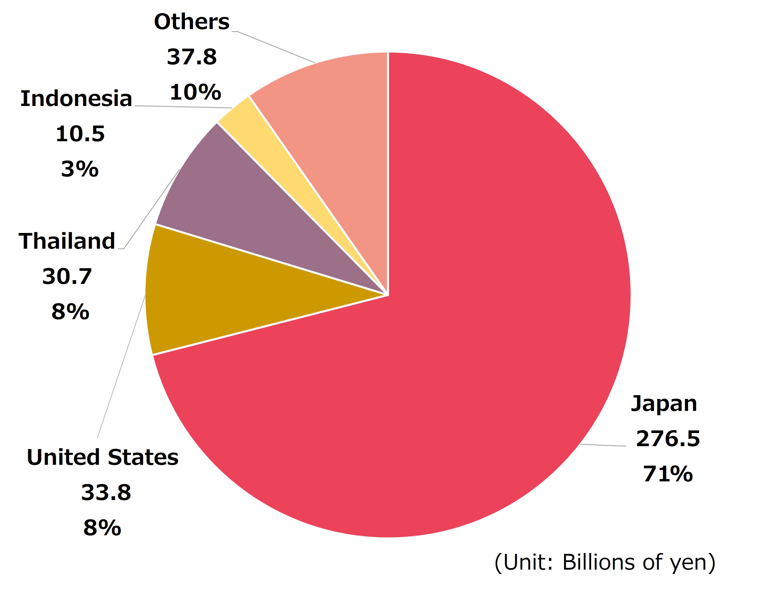 Income Tax Accrued(FY2021)