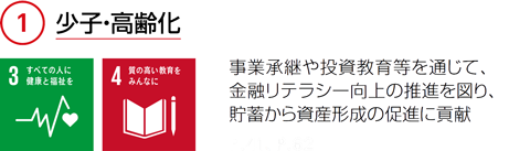 少子・高齢化