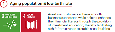Aging population & low birth rate