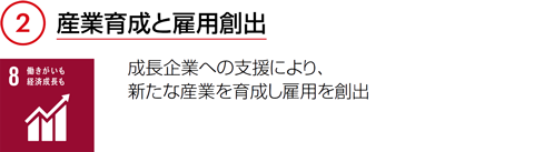 産業育成と雇用創出