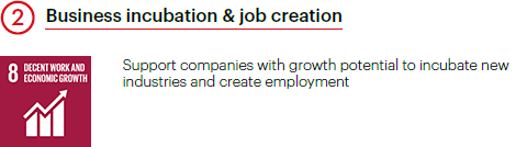 Business incubation & job creation