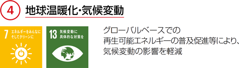 地球温暖化・気候変動