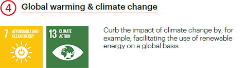 Global warming & climate change