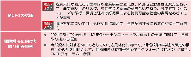 気候変動対応・環境保全