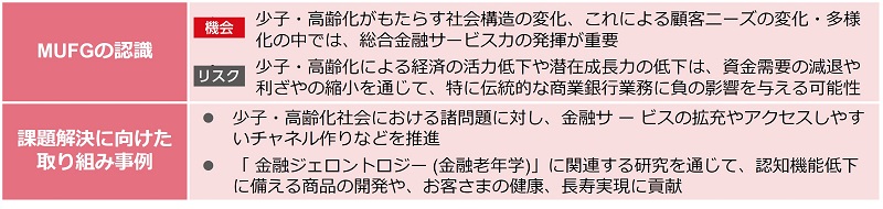 少子・高齢化社会への対応