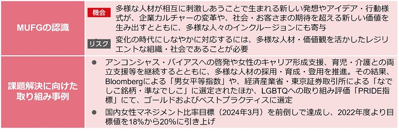 インクルージョン&ダイバーシティ